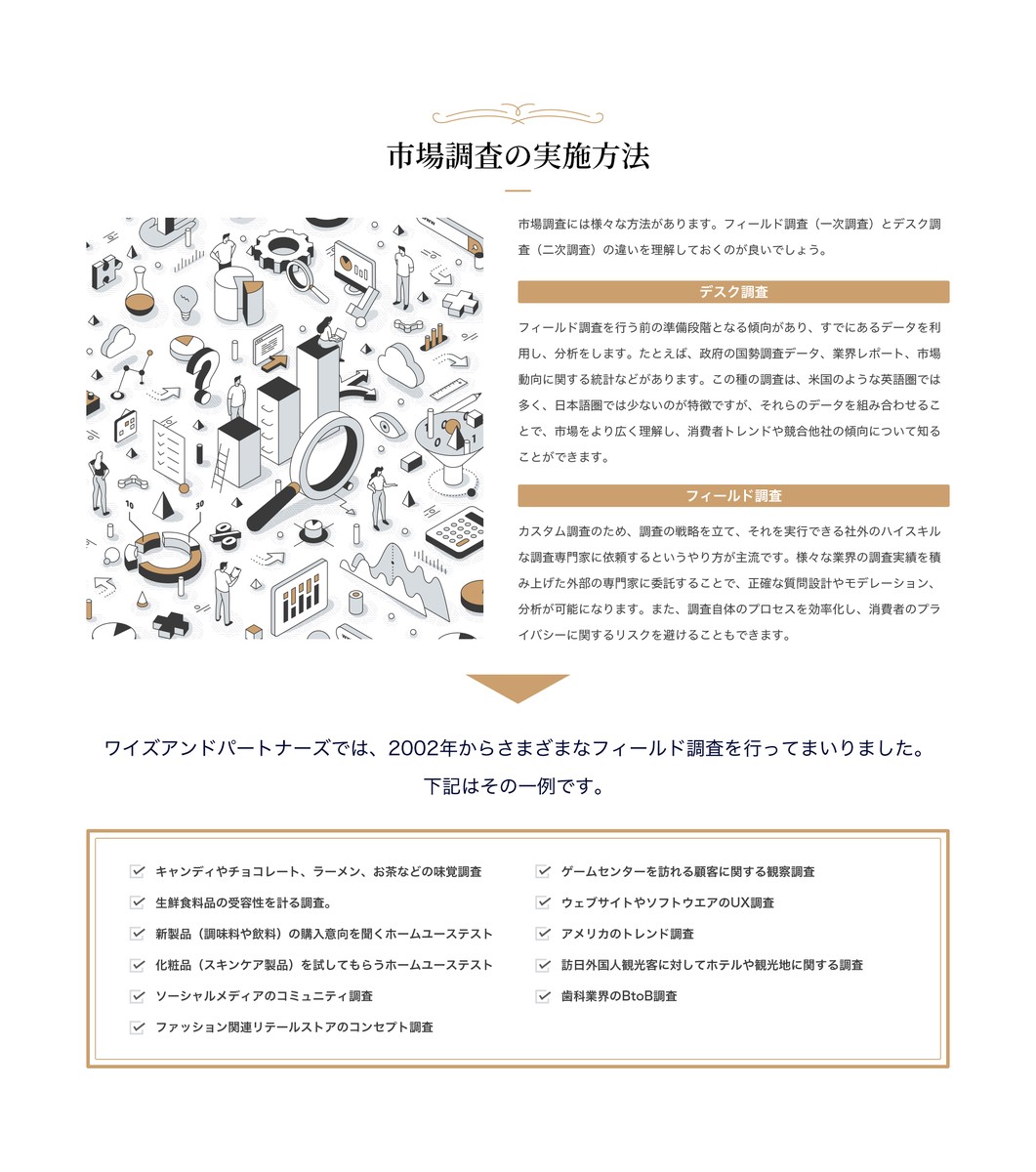 市場調査